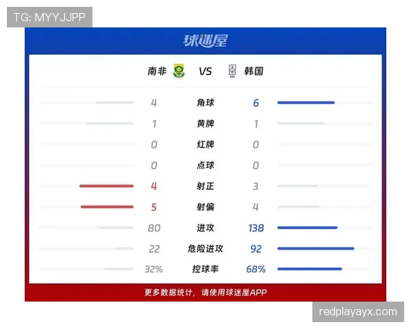 南非1-0韩国:世界杯A组末轮战报 南非1-0韩国:世界杯A组末轮战报
